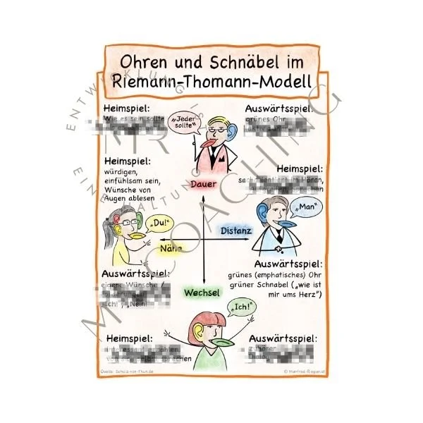 Ohren und Schnäbel im Riemann-Thomann-Modell [Supreme]