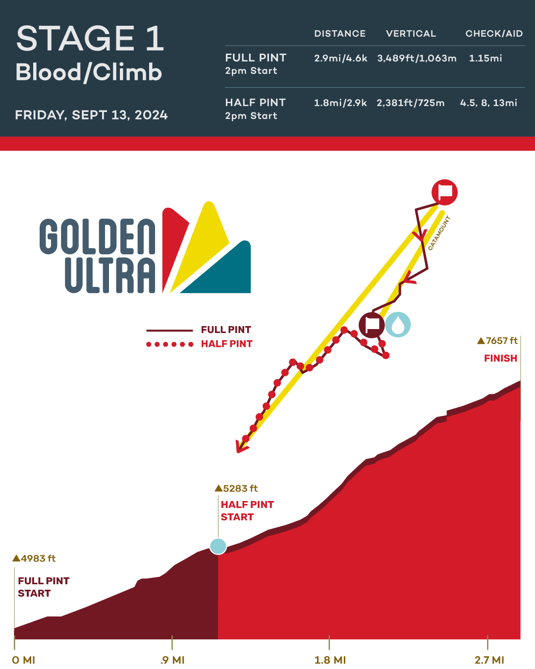 Stage 1 — TransRockies GOLDEN ULTRA – 3-day trail running race in ...