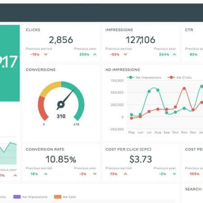 Why Your Digital Ads Aren't Converting (And It's Not What Your Agency Told You)