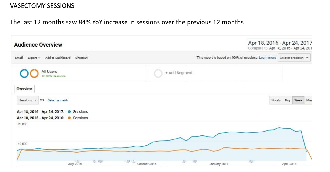 Website traffic improvements