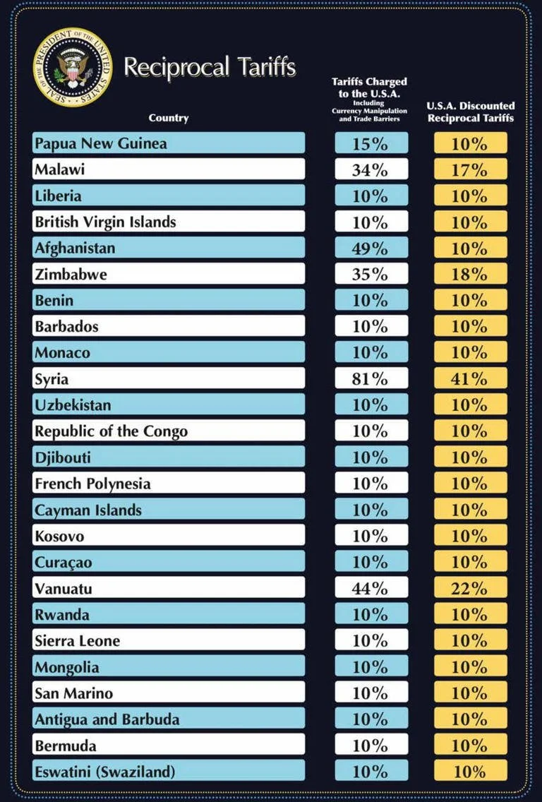 Reciprocal Tariff 3.jpg