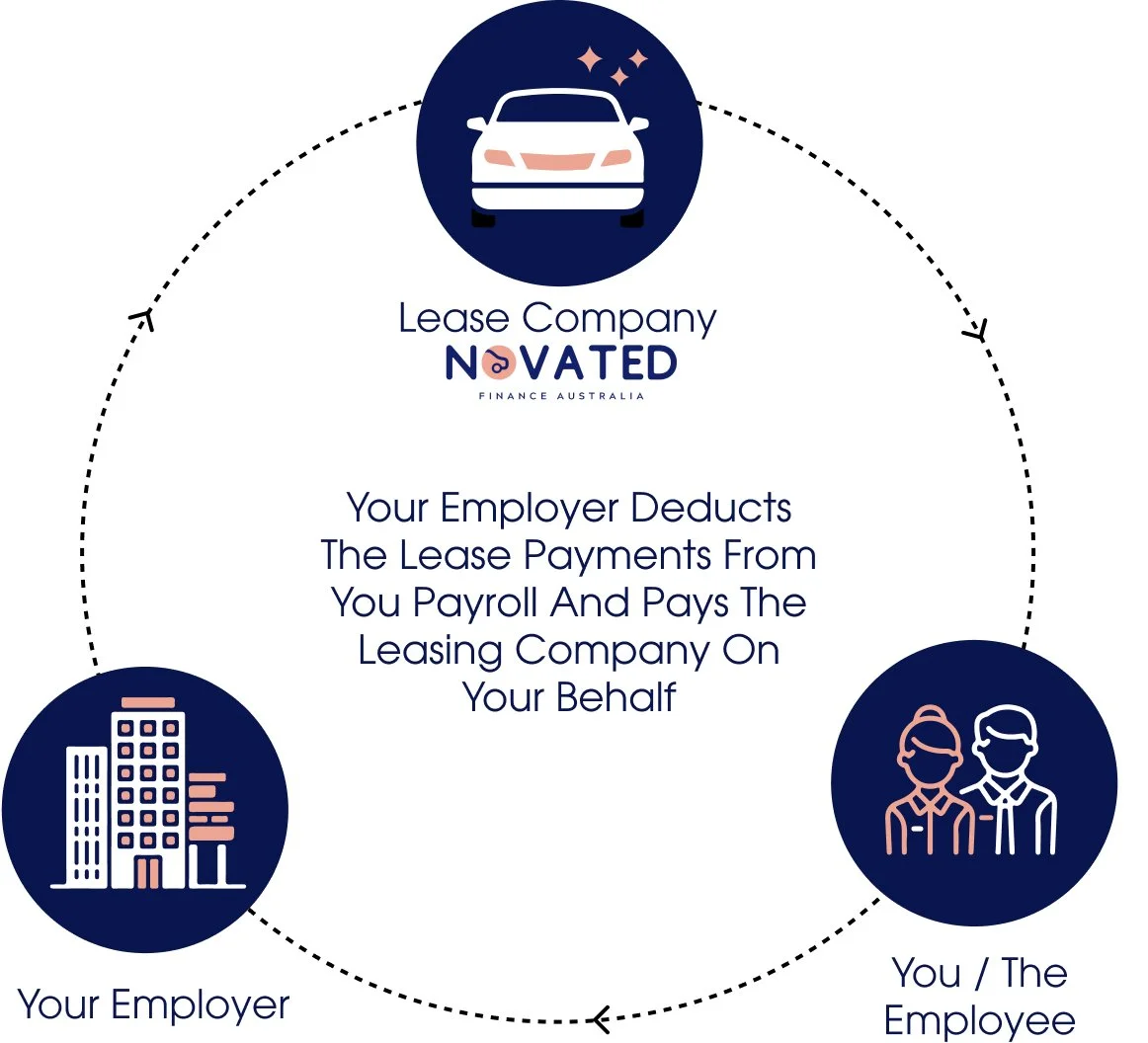 Novated Lease for Xavier Knight Employees — Novated Finance Australia