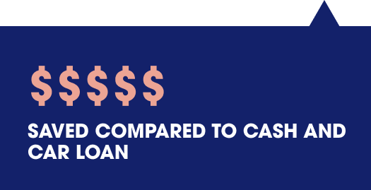 Novated Finance Australia - Drive Smart, Save Big with Novated Lease