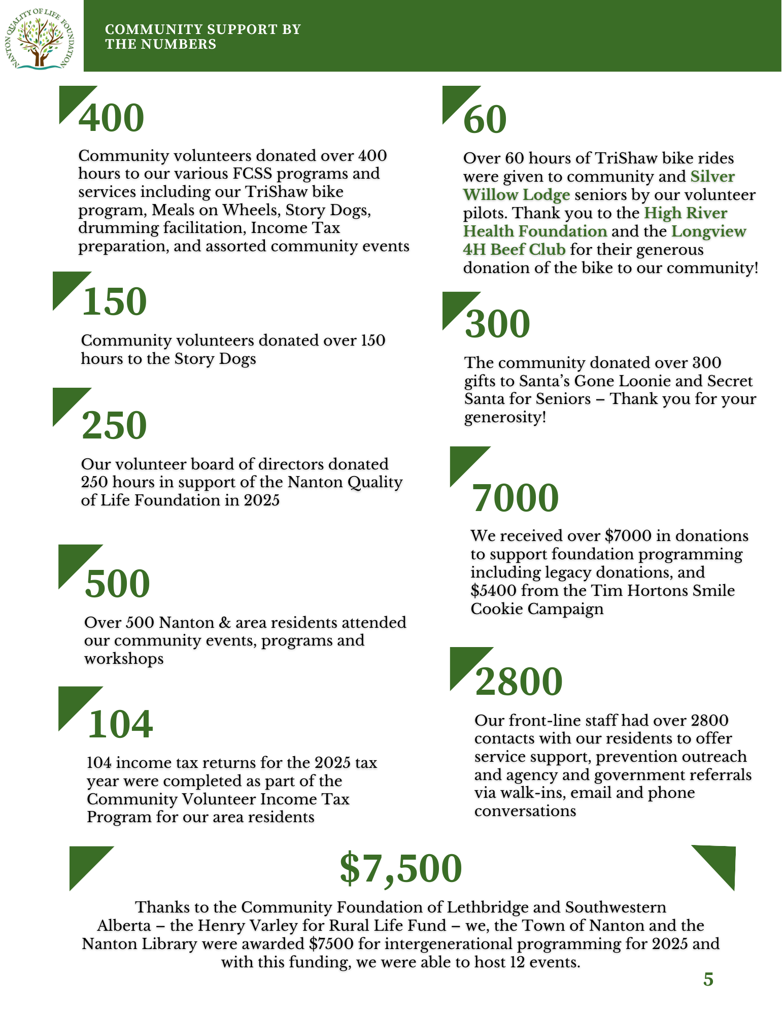 Community Support By The Numbers.png