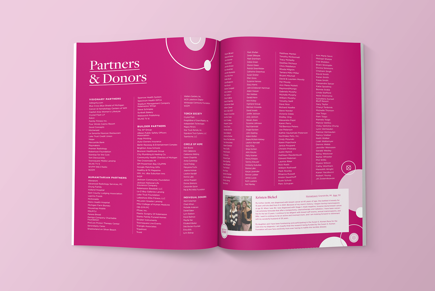 Portfolio_KM_AnnualReport_Spread6.png