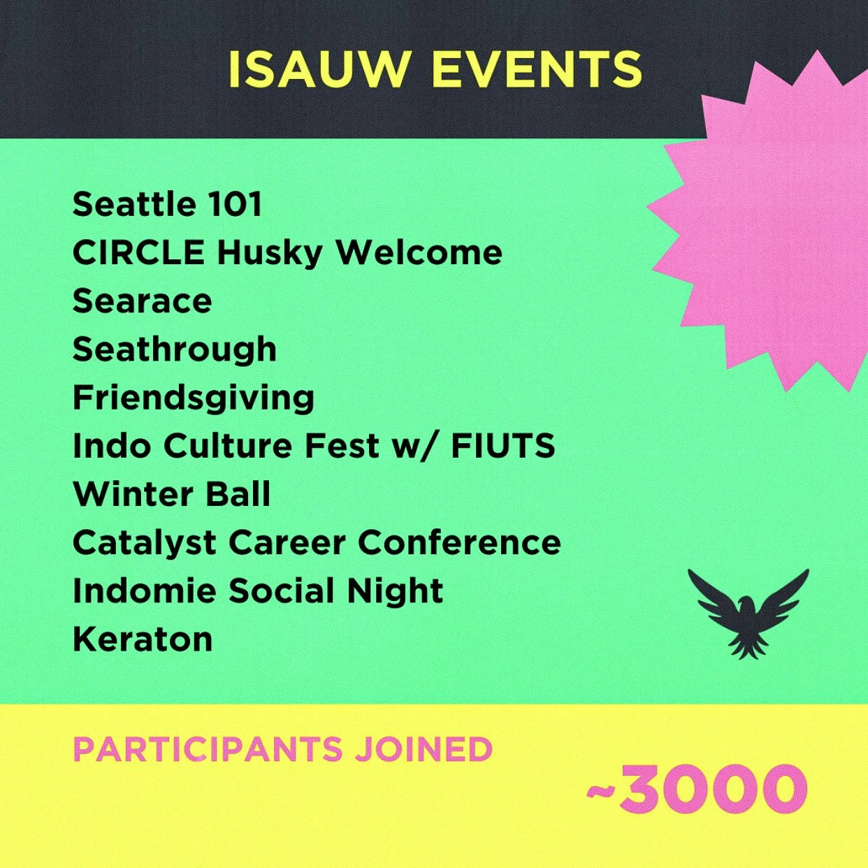 Annual Events Debrief