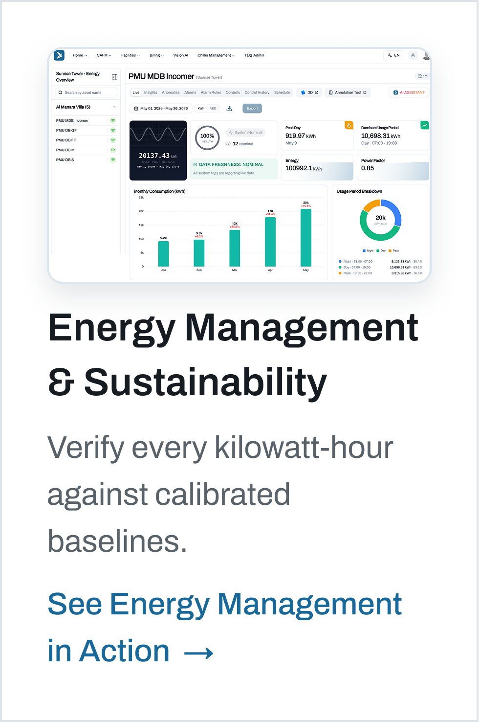 AI building energy management for verified energy savings and sustainability performance