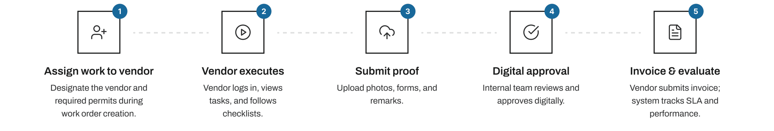 Facility vendor collaboration platform