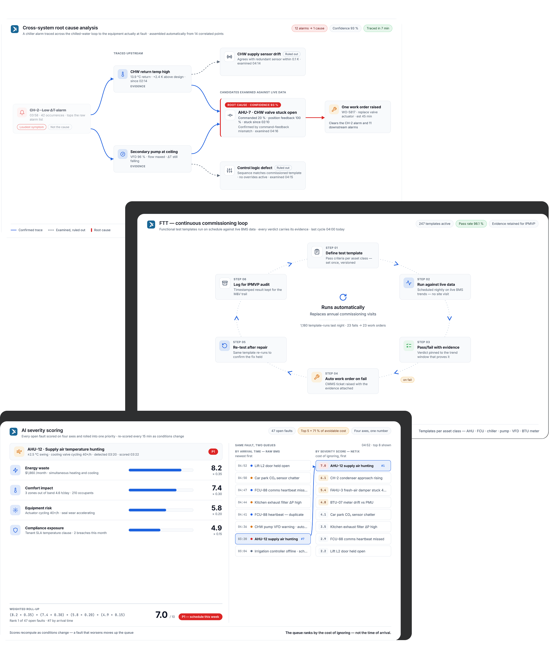 Building FDD software showing root cause analysis, fault prioritization and diagnostics