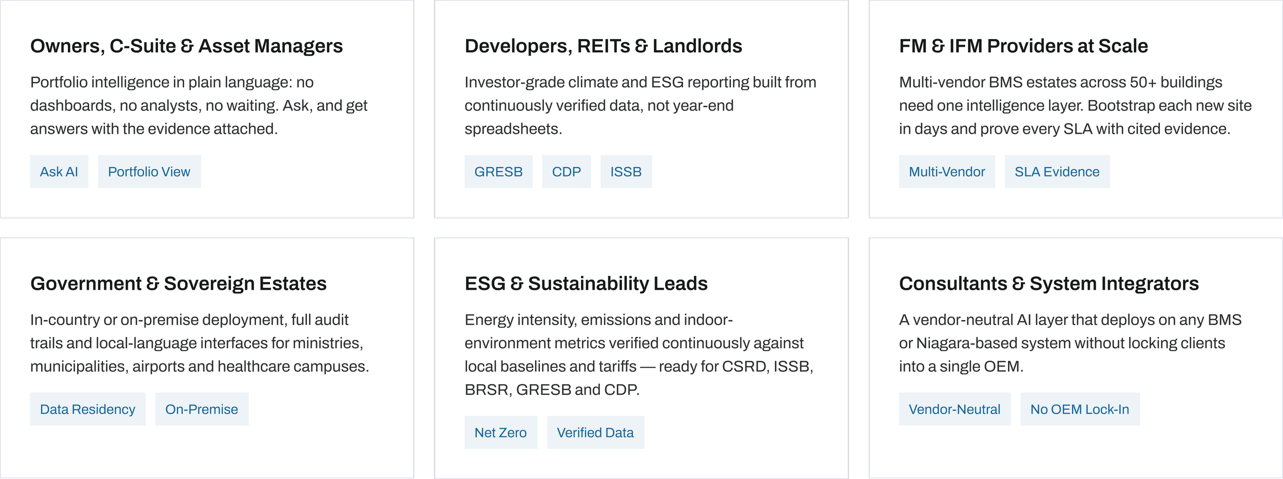 AI building intelligence for owners, REITs, facility managers, governments, sustainability teams and system integrators
