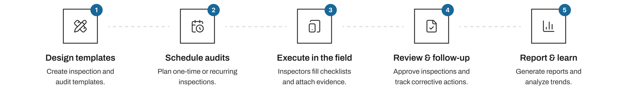 AI-powered audit management for facility teams