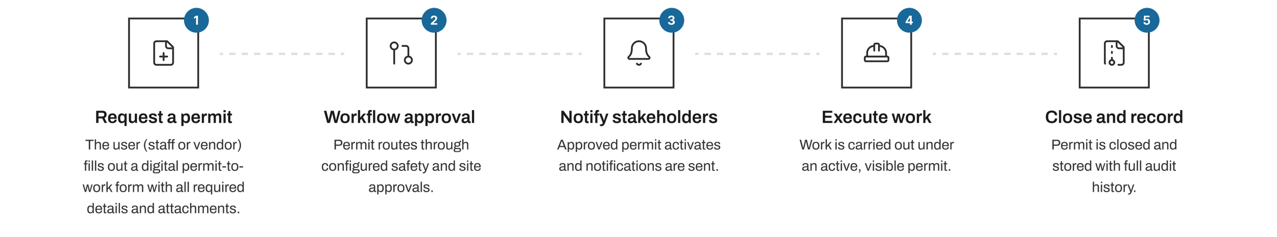 Real-time permit tracking and stakeholder notifications