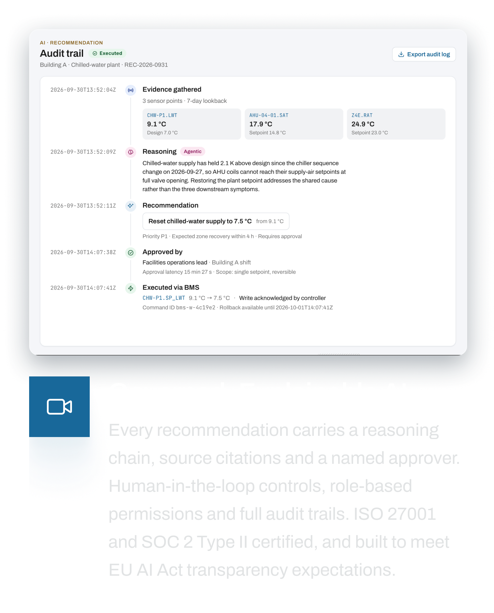 Explainable AI for building operations with cited recommendations, human approval and audit trails