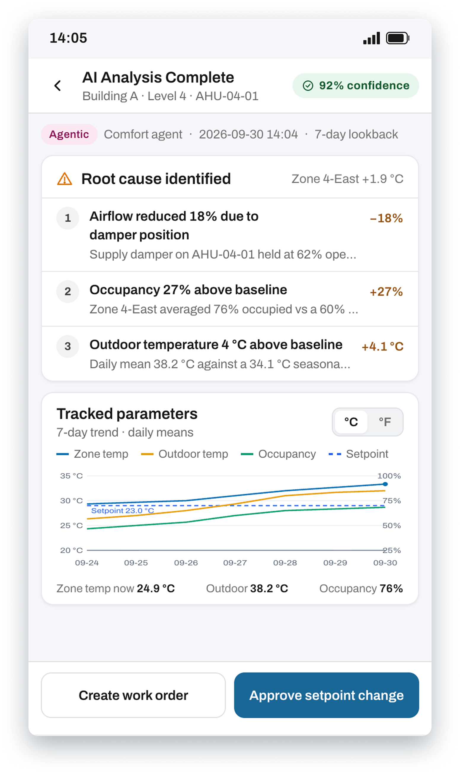 AI building assistant providing cited diagnostics, root-cause analysis and recommended actions