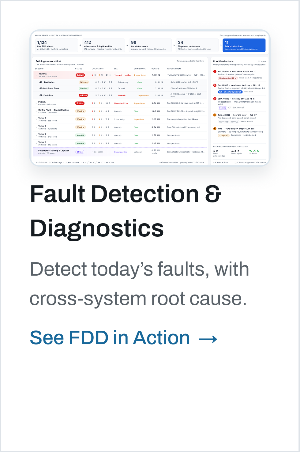 AI fault detection and diagnostics for building systems with cross-system root-cause analysis