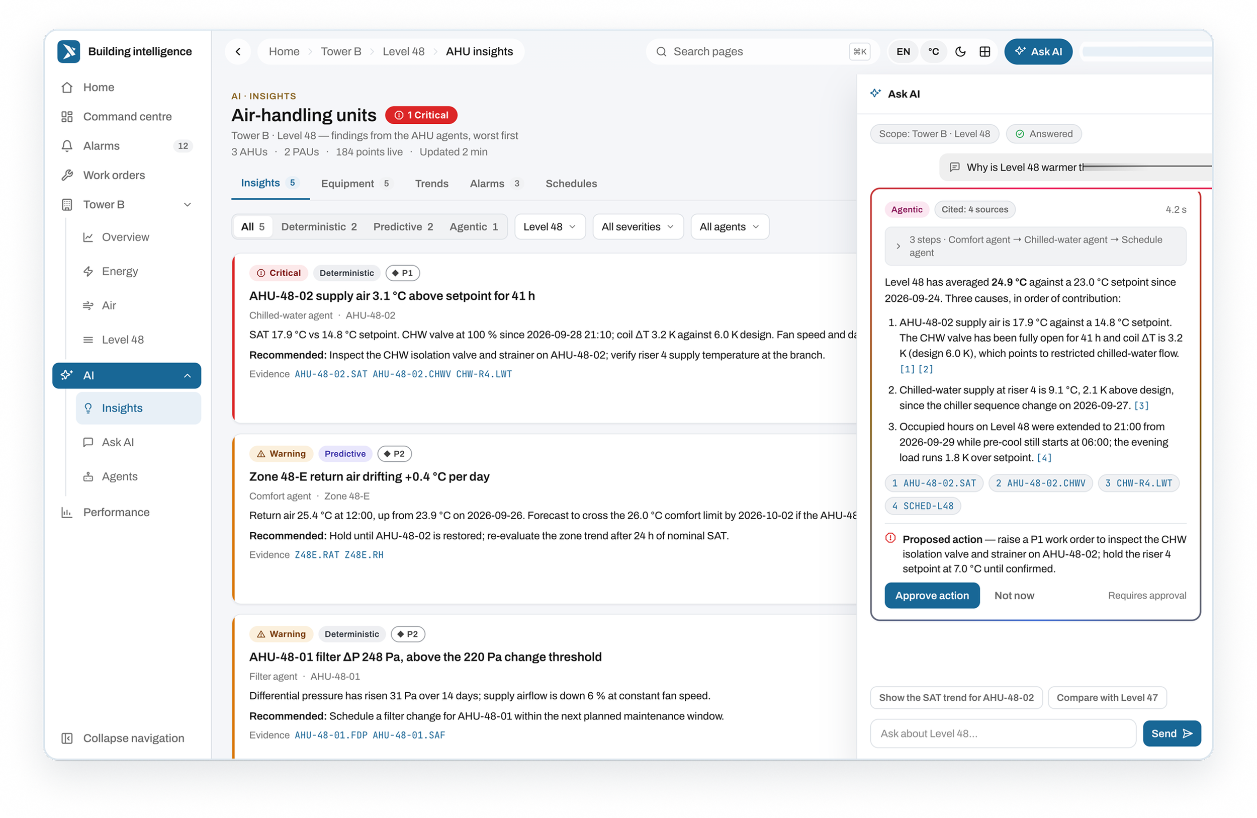 AI-powered building intelligence platform for real-time building diagnostics, decisions and autonomous operations