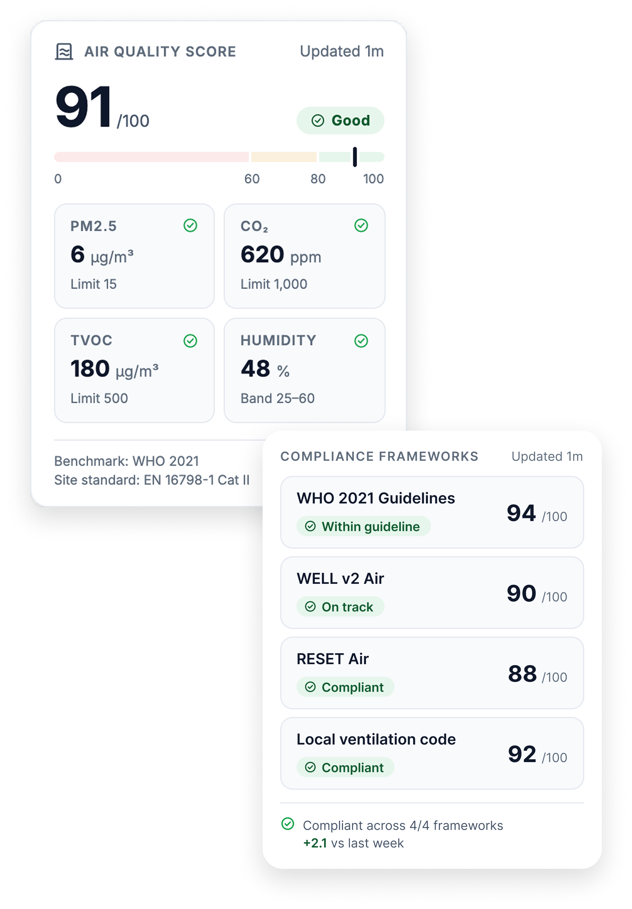 AI indoor air quality management dashboard with real-time zone monitoring and air quality scoring