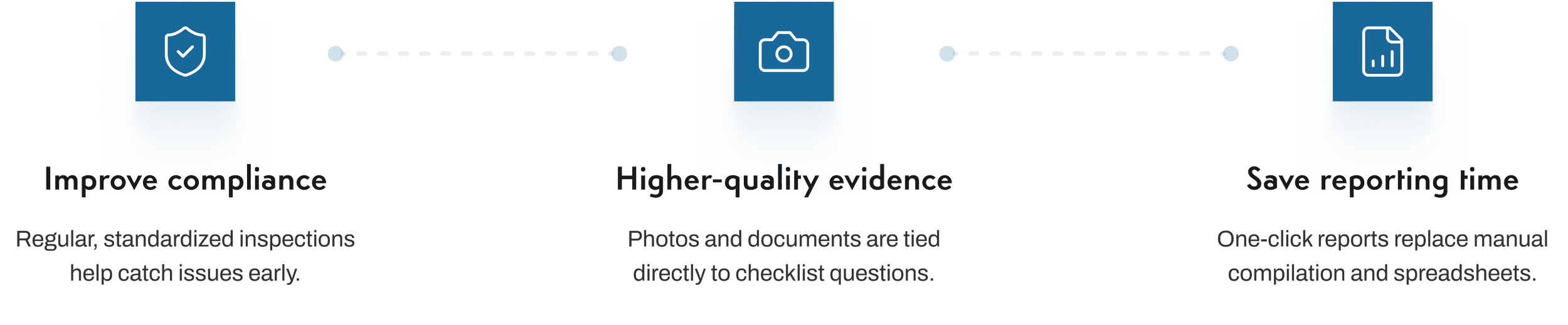 Digital facility inspection checklist with photo evidence