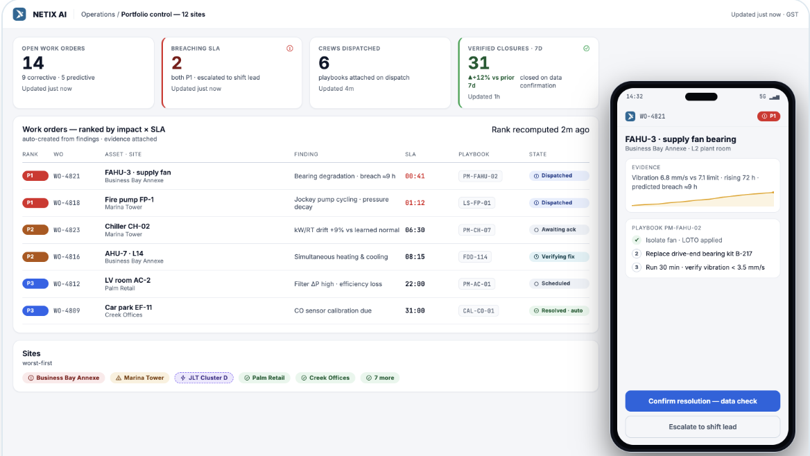 Remote building portfolio control dashboard with prioritized work orders and mobile facility management