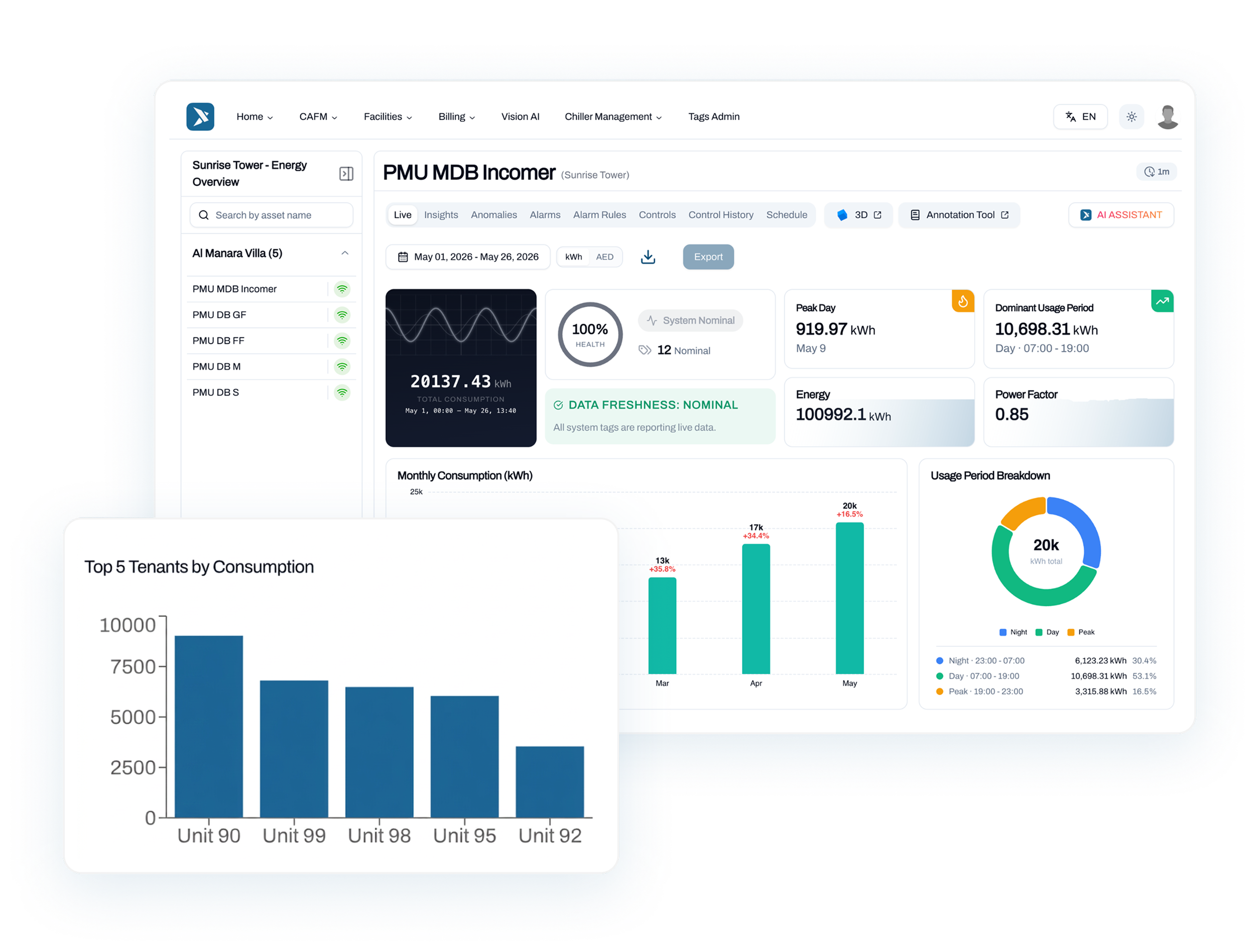 AI building energy management dashboard for energy savings, carbon tracking and sustainability performance
