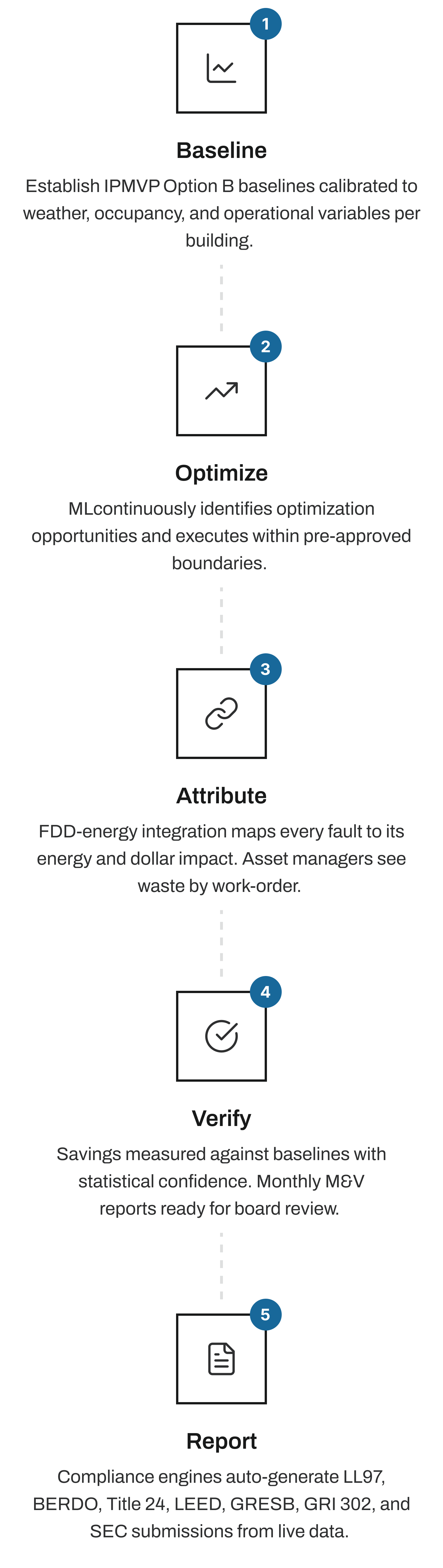 Building energy management workflow from baseline and optimization to savings verification and reporting