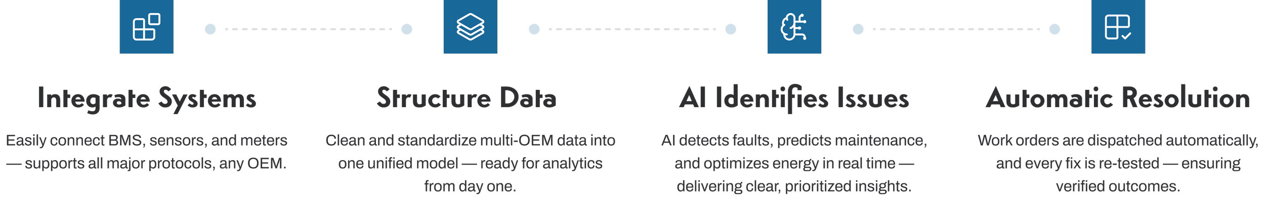 predictive maintenance platform. building automation AI. facility management software