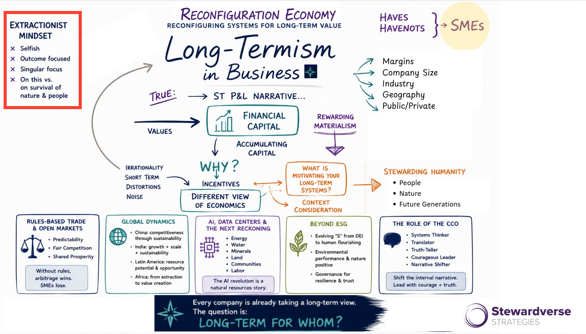 Long-Termism for Business in the Reconfiguration Economy.