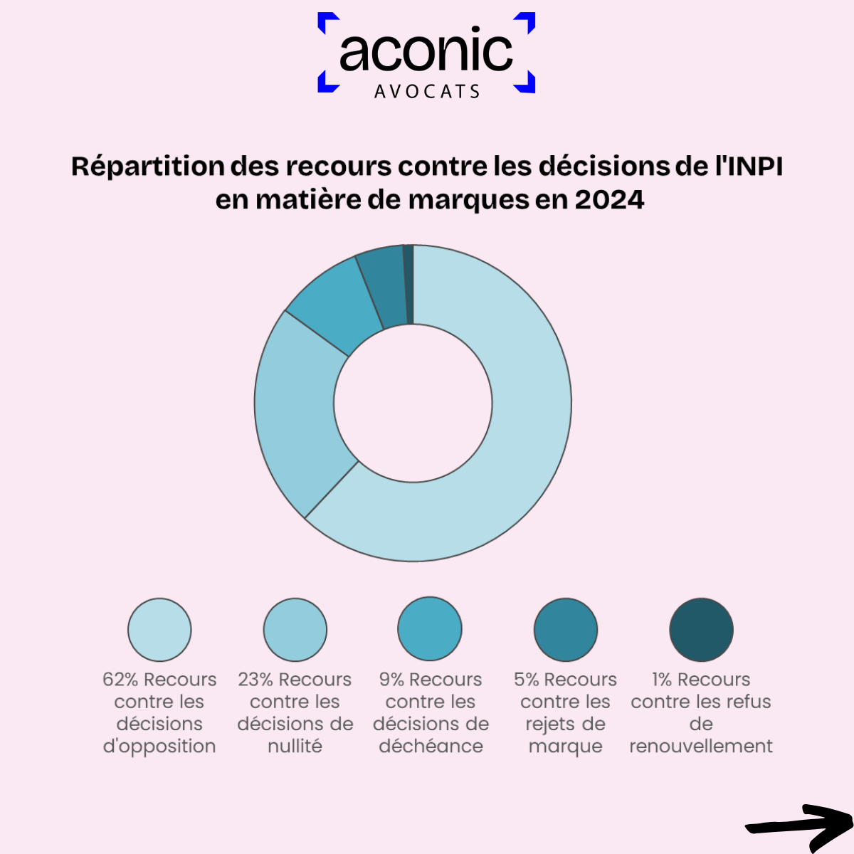 2 bilan recours INPI Aconic.png