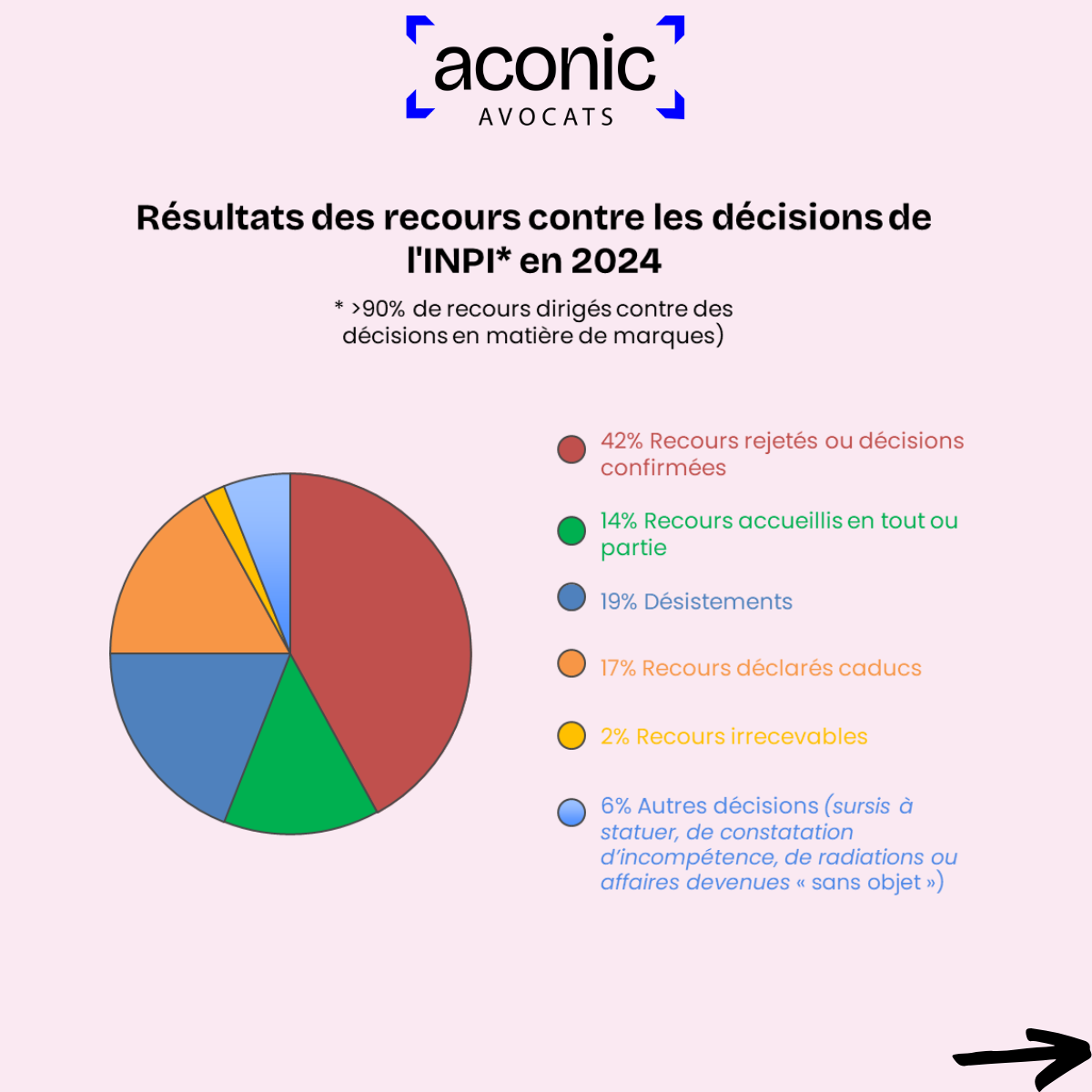3 bilan recours INPI Aconic.png