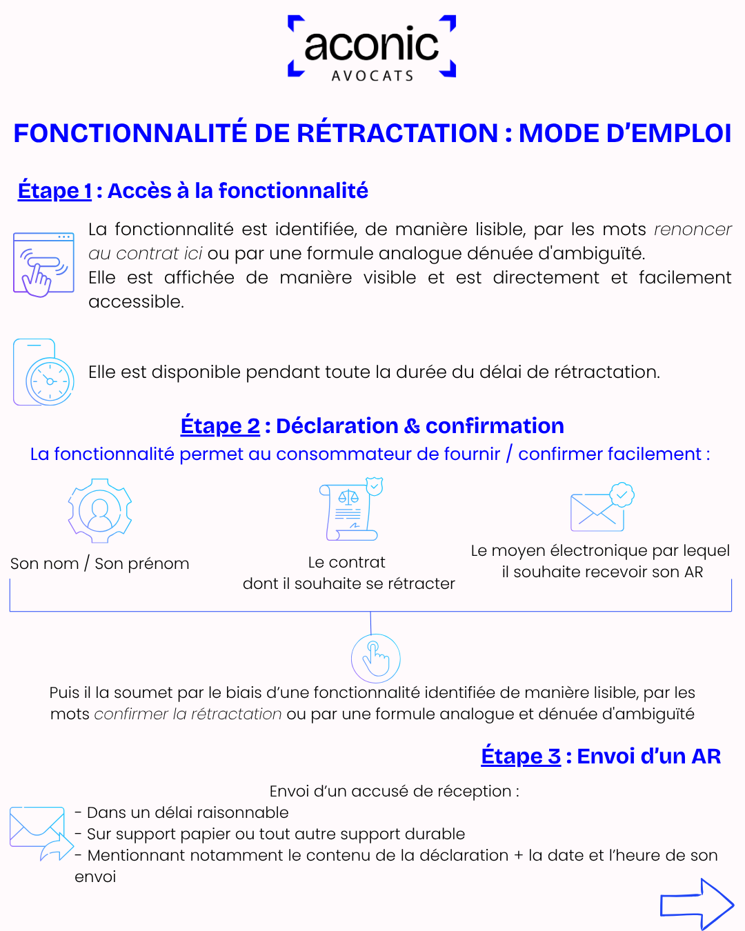 Tout savoir sur les nouveaux mécanismes de rétractation