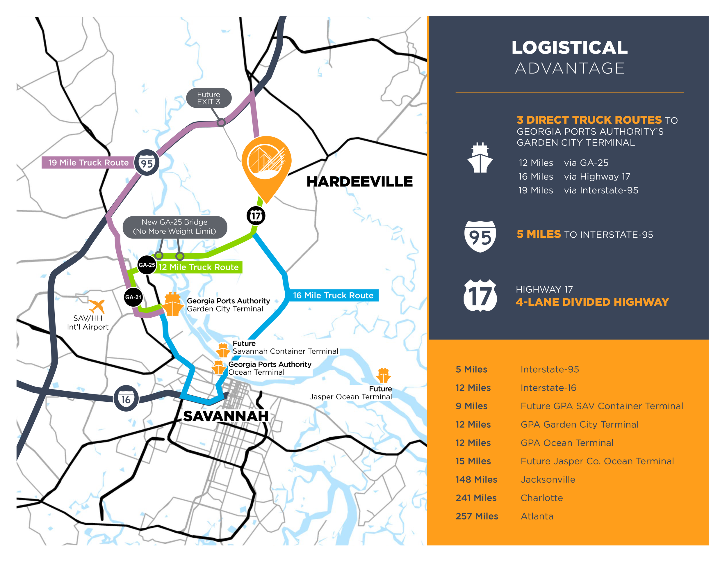 Logistical Advantage.png