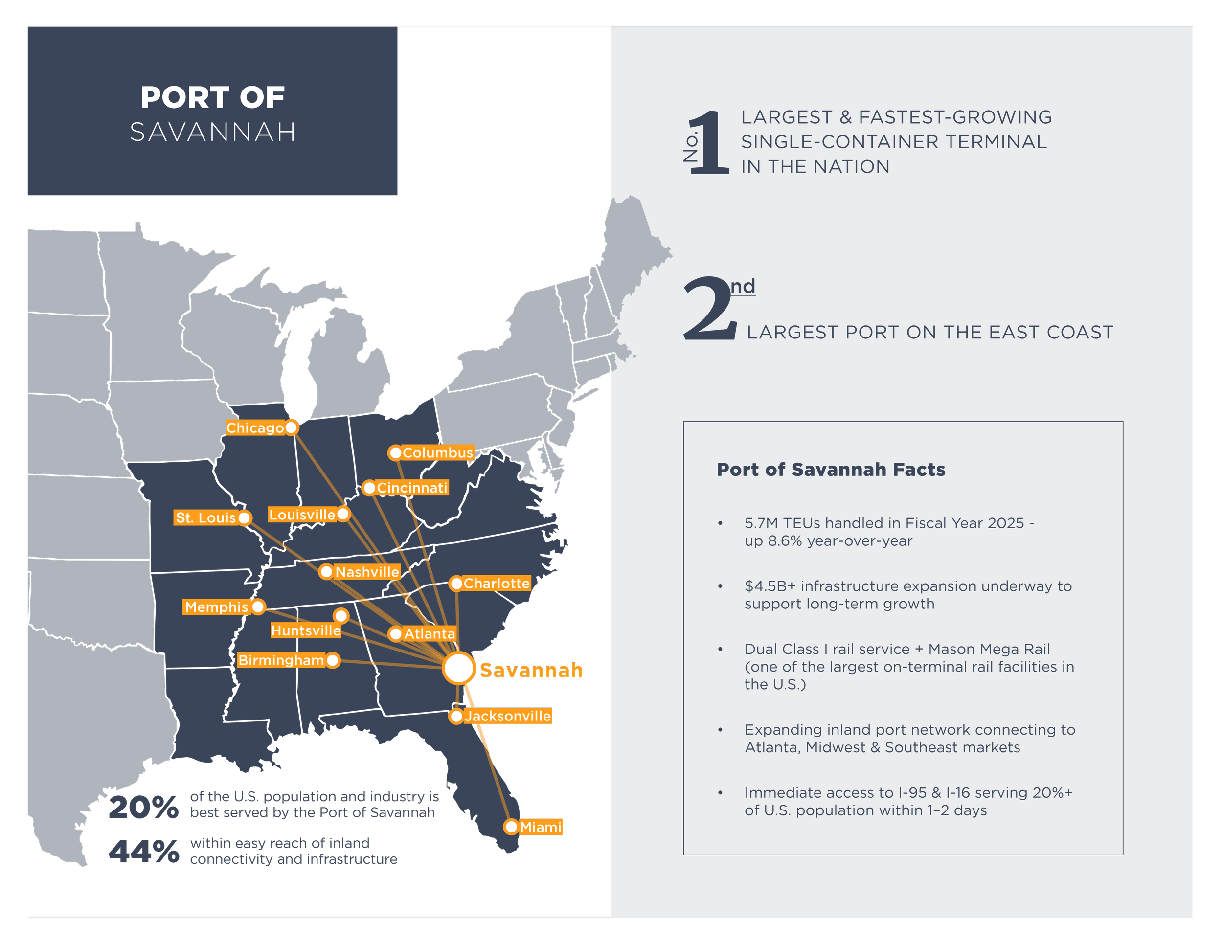 Port of Savannah.png