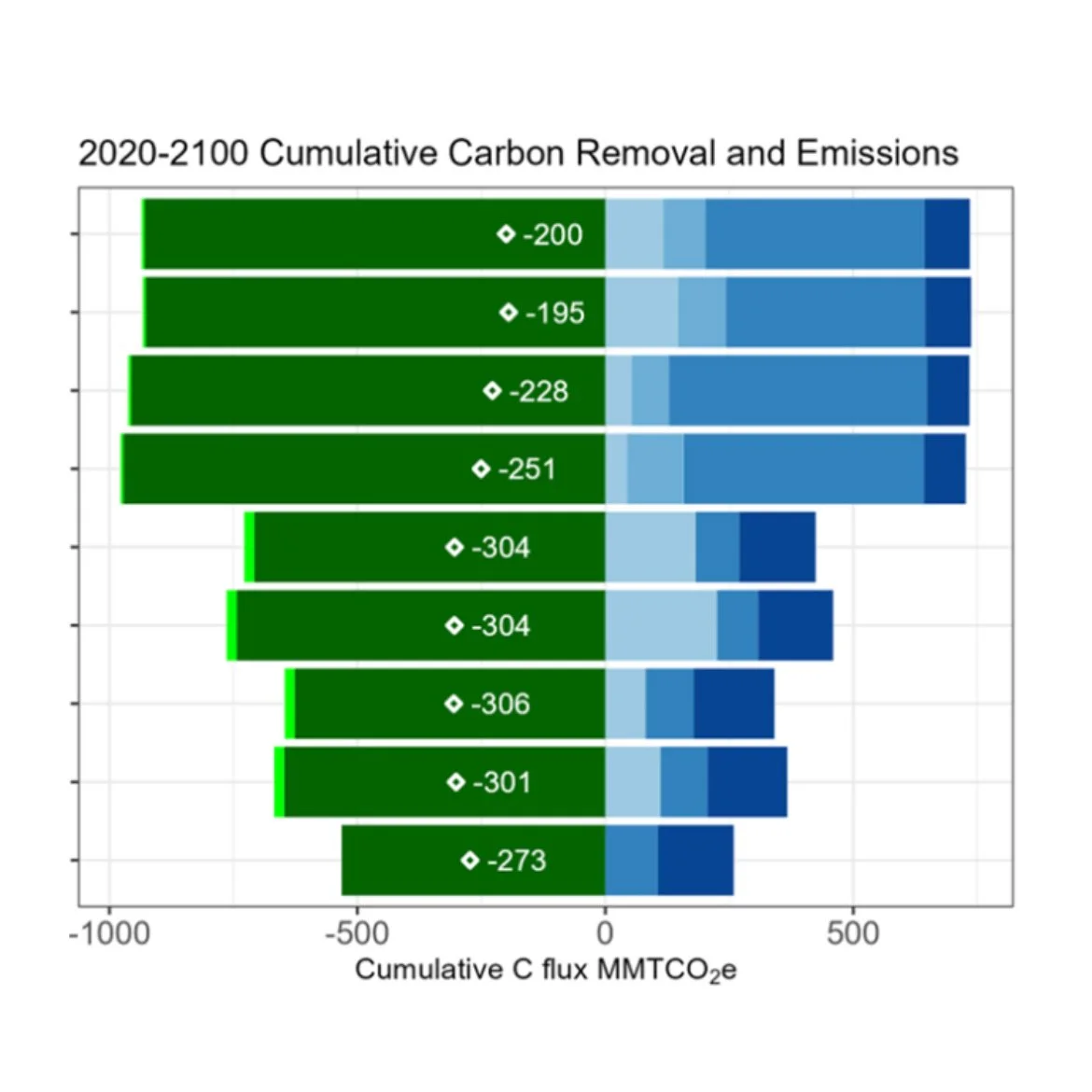 Modeling Future Scenarios of Massachusetts Forests