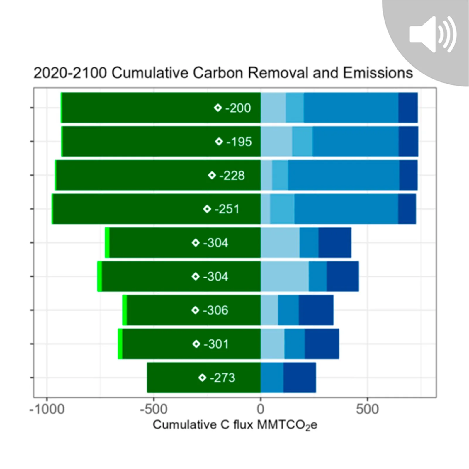 Modeling Future Scenarios of Massachusetts Forests