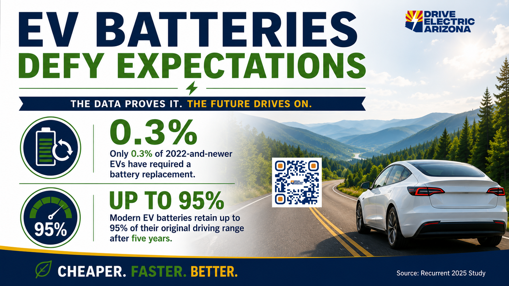 EV Batteries Defy Expectations