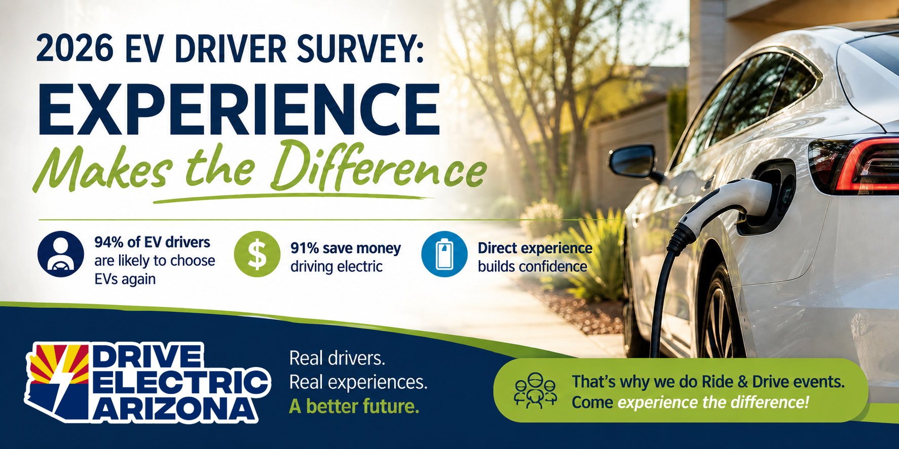 2026 EV Driver Survey: Experience Is Changing the Conversation About Electric Vehicles