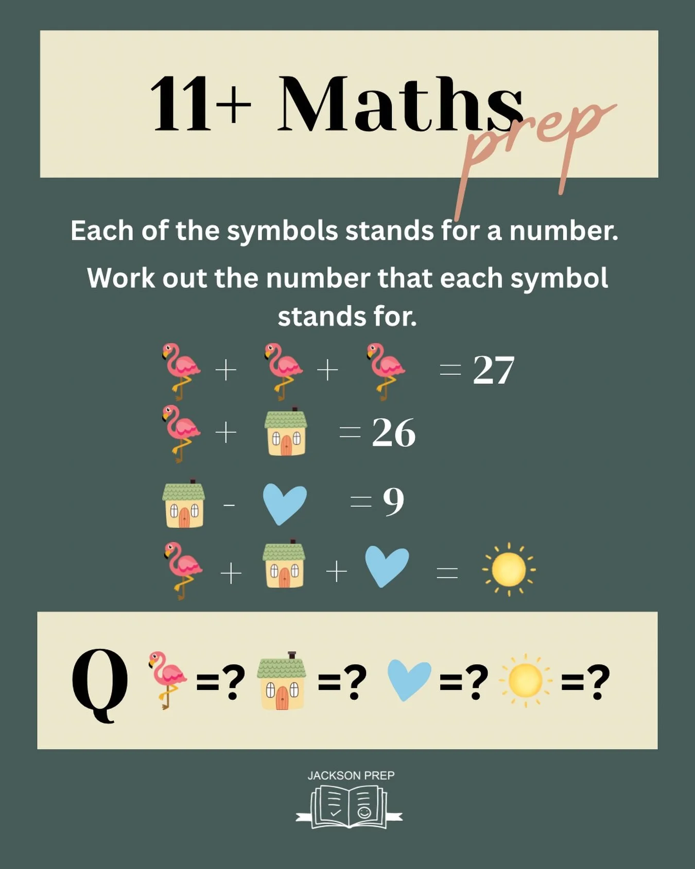 An extra maths challenge for you today! 

Let us know the value for each of the symbols! 🦩🏠🩵☀️

#11plusmaths #mathstutor #11plusprep #mathsforkids #11plustutor
