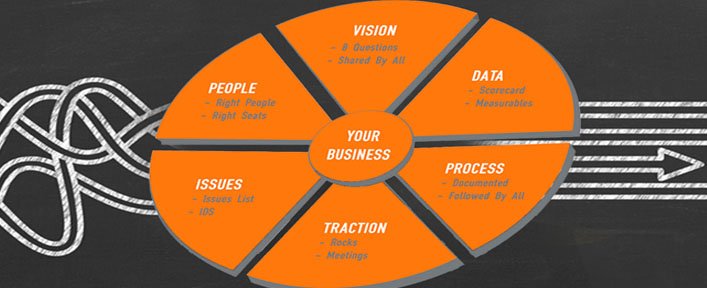 an orange circle segmented into different sections related to a business