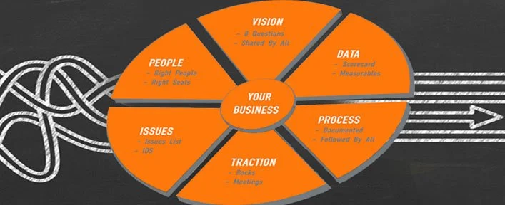 Why Implementing EOS is Key to Optimizing Talent on Your Team ...