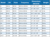 Product Specifications — Instruments Inc.