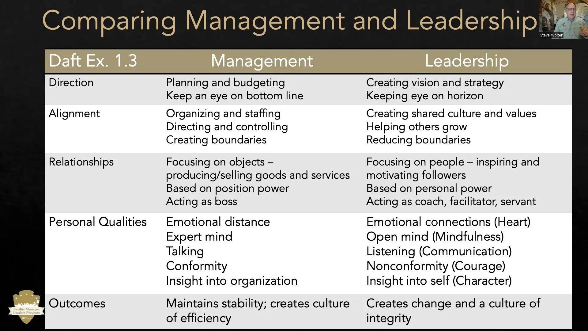 Leadership Program - NPS - May