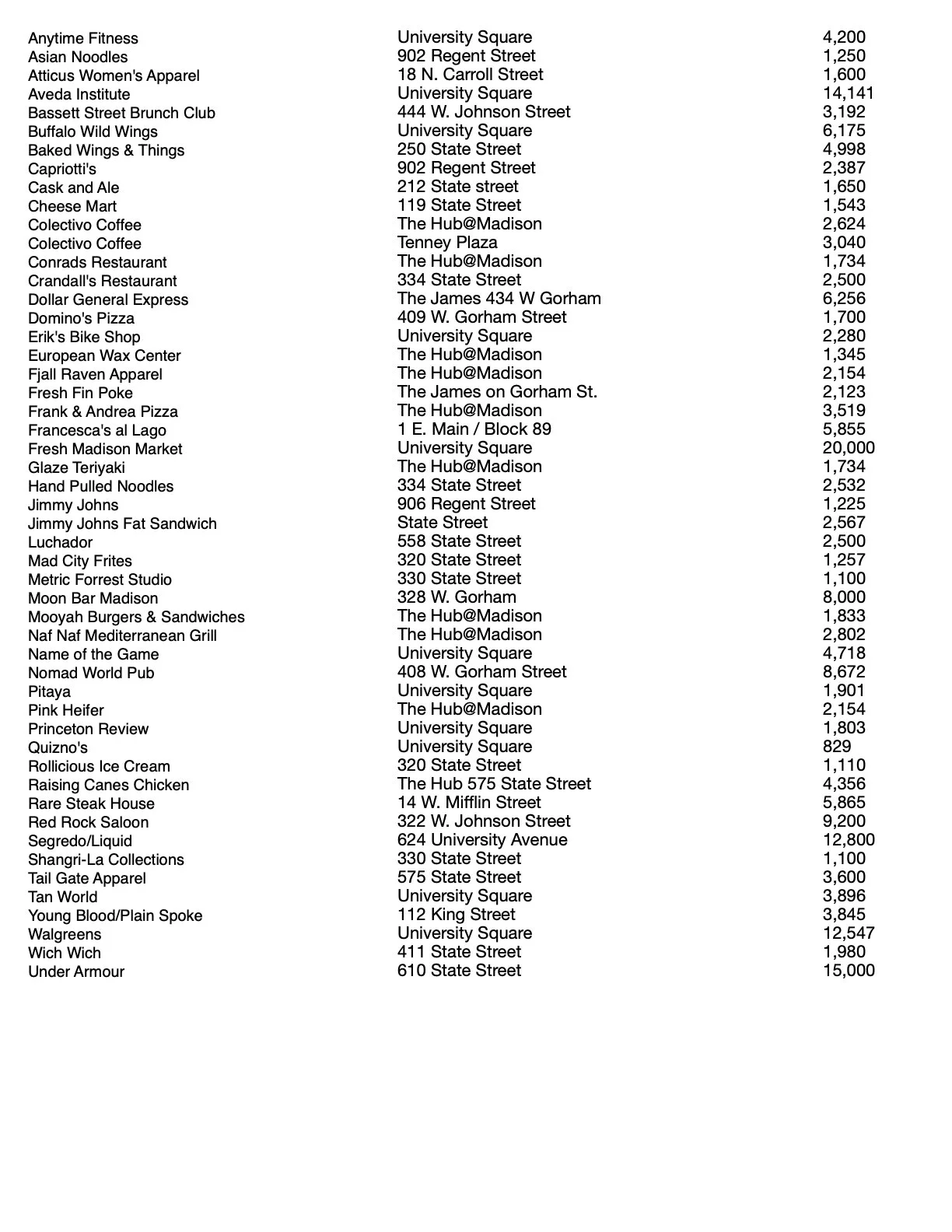 Central Madison Transactions