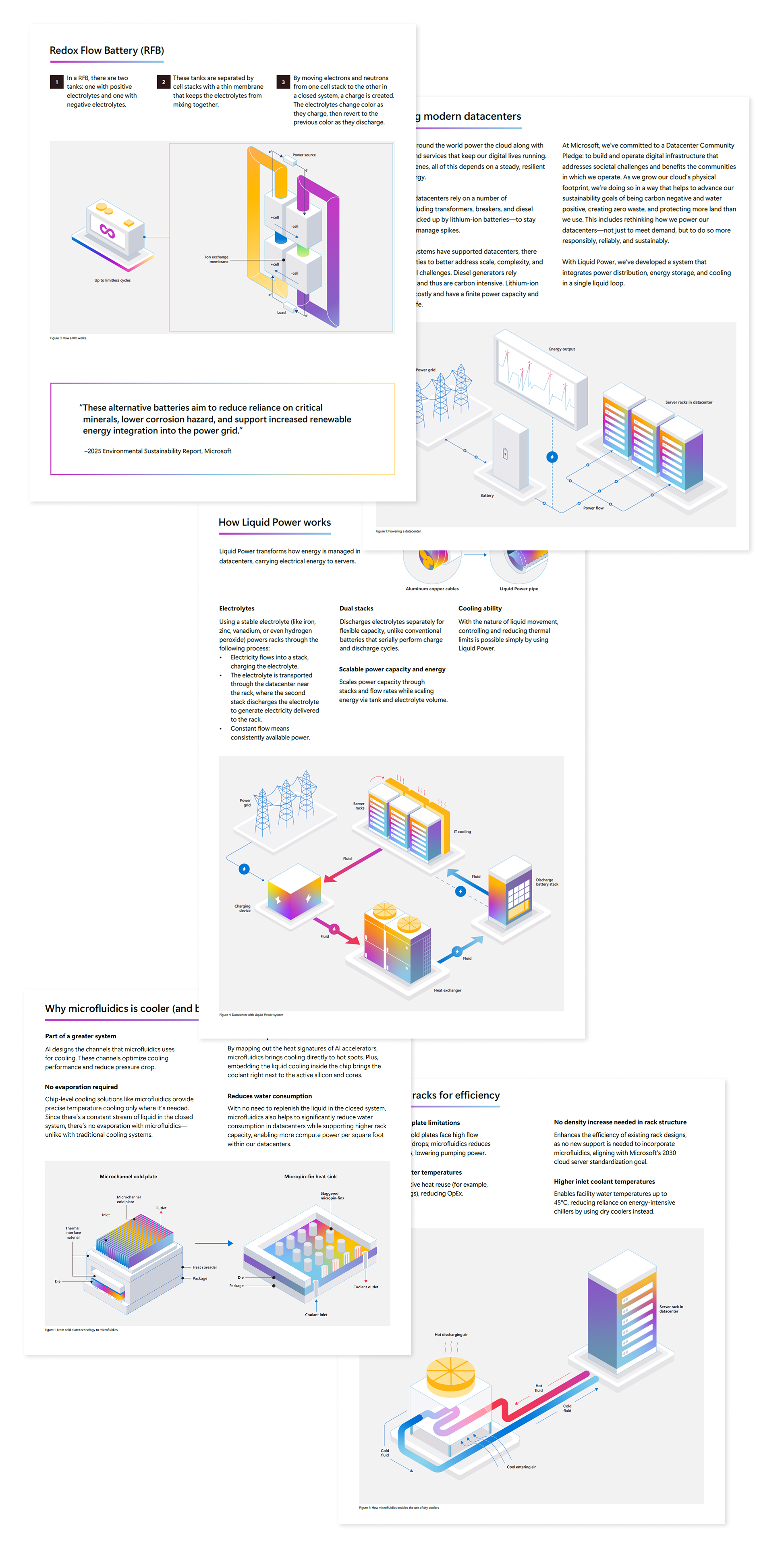 A collage of multi-colored illustrations showcasing liquid power and microfluidics technologies.