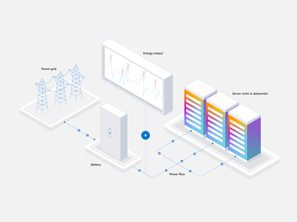 Microsoft Azure Sustainability Infographics