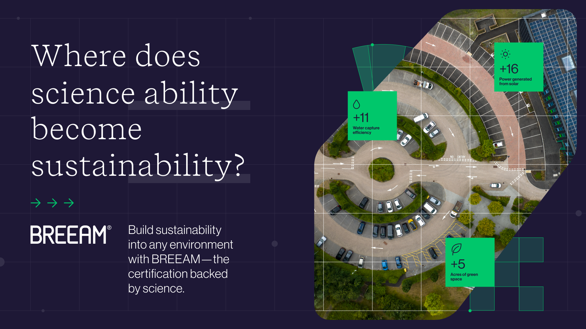 Infographic of a sustainable roundabout.