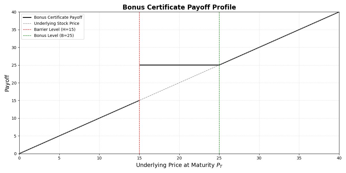 payoff_profile_notebook.png