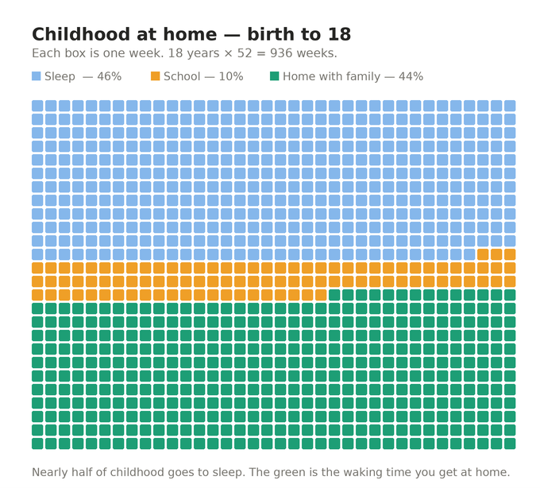 weeks with child left