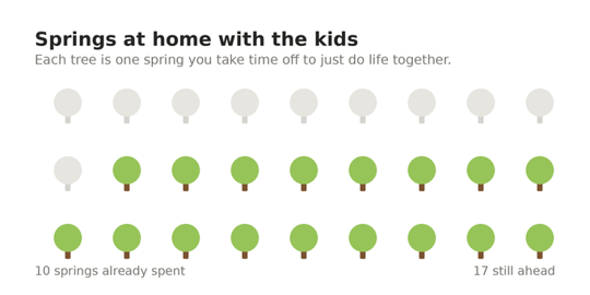 summer with all kids