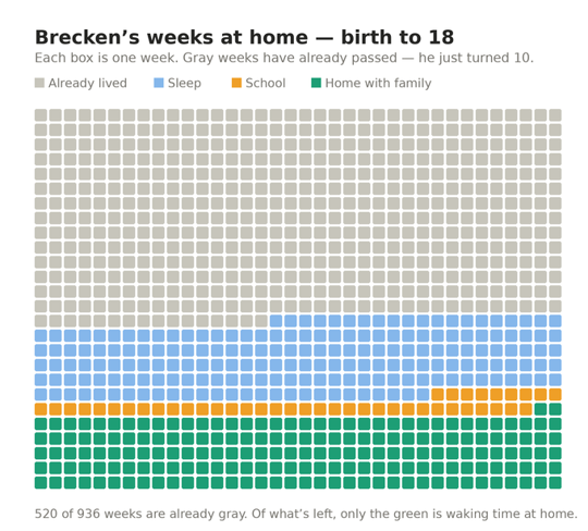 weeks left with son