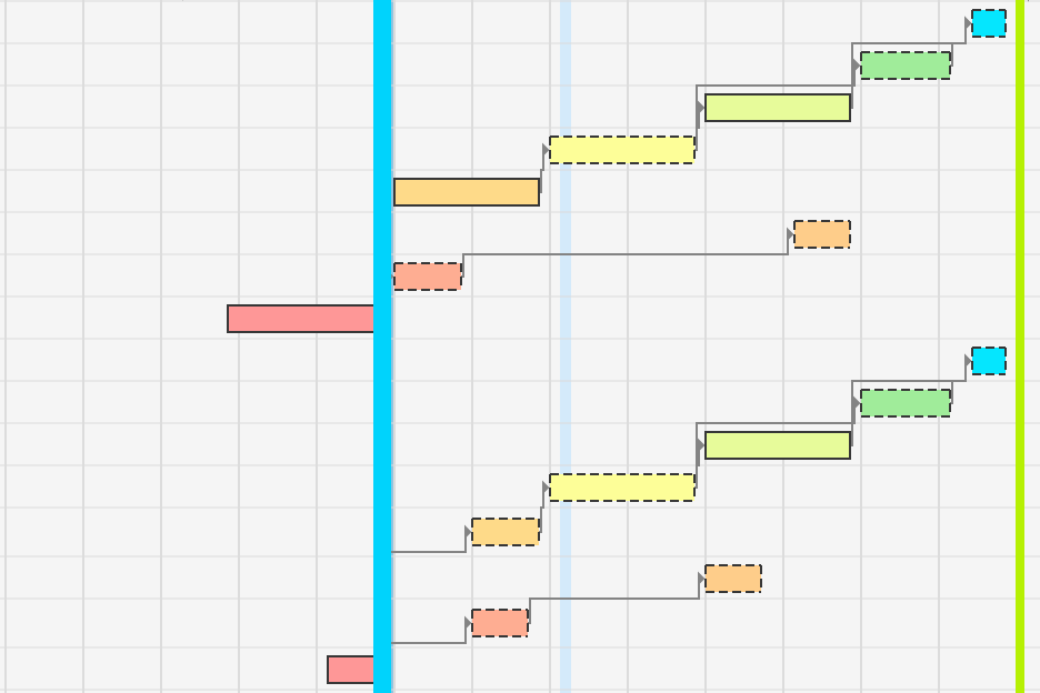 Shotgun, Shotgrid, Flow: A Brief History